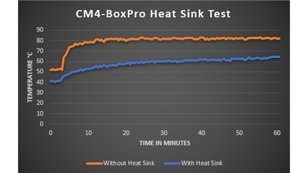 CM4_BoxPro_Heatsink_Chart